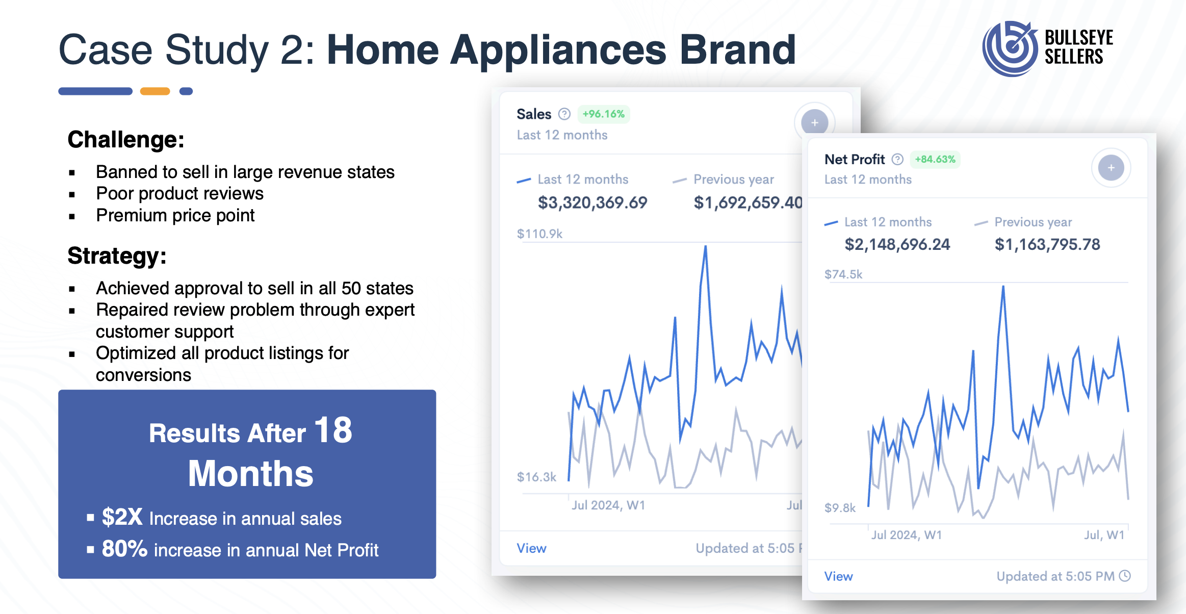 Home Appliance Brand Case Study